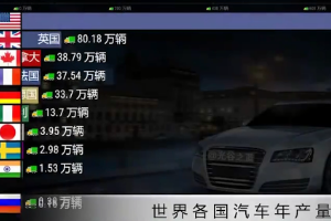 3分鐘帶你走過汽車工業(yè)的崛起