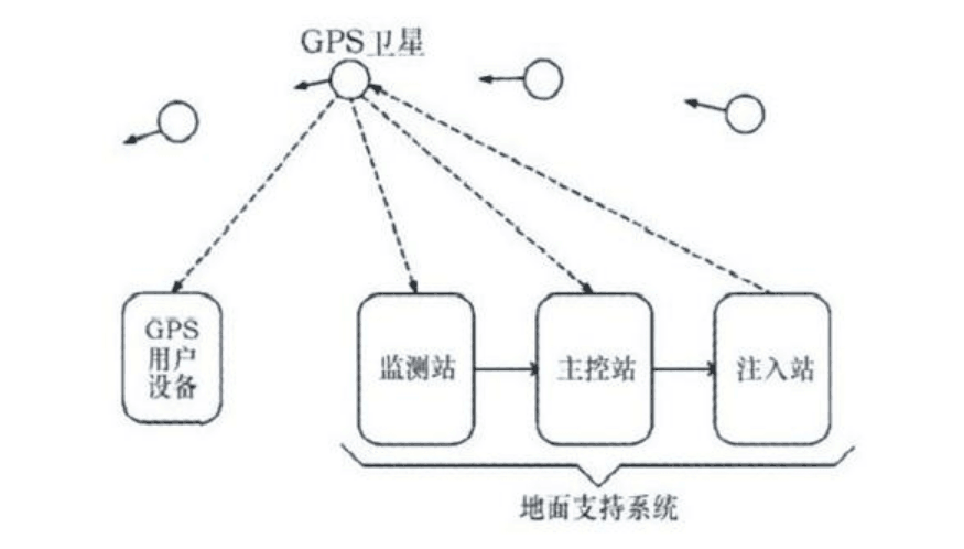 基于<em>嵌入式</em><em>linux</em><em>的</em>車載導航系統設計<em>原理</em>