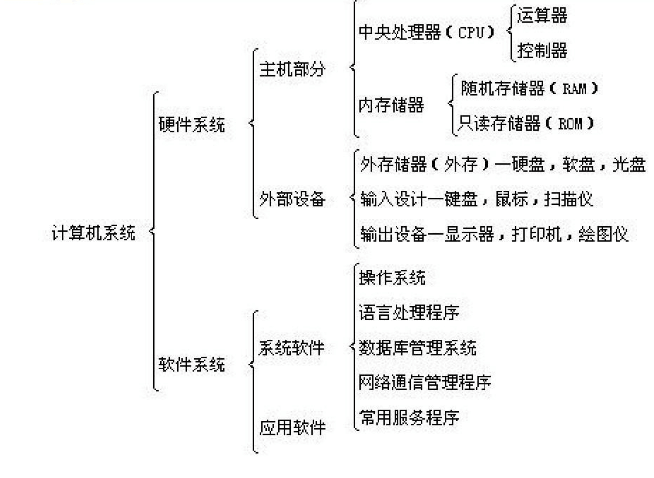 計算機系統(tǒng)的構(gòu)成拓?fù)浣Y(jié)構(gòu)圖