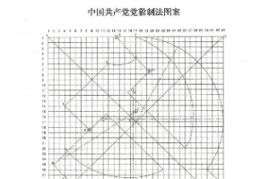 中<em>國共</em>產黨黨徽制法圖案