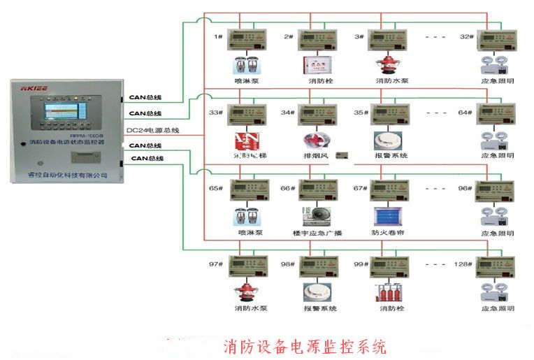 <em>消防設備</em>電源監控系統