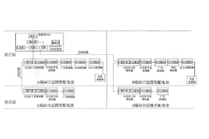 地鐵低壓配電<em>照明</em>系統