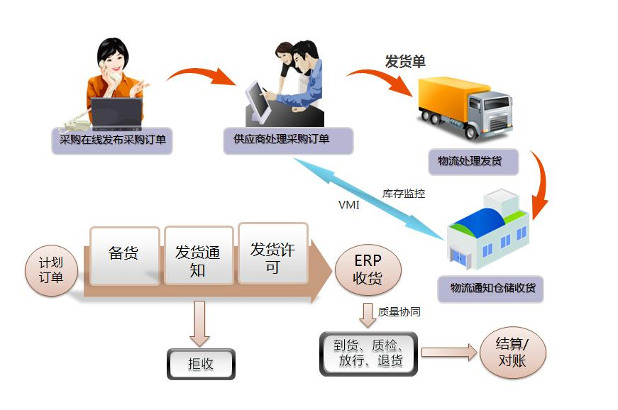 <em>供應商</em><em>管理</em>,幫助企業建立動態平衡<em>供應商</em><em>管理</em>體系