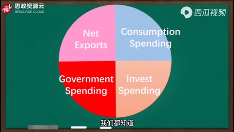 名義GDP和實際GDP<em>的</em>區別，<em>你</em><em>知道嗎</em>？