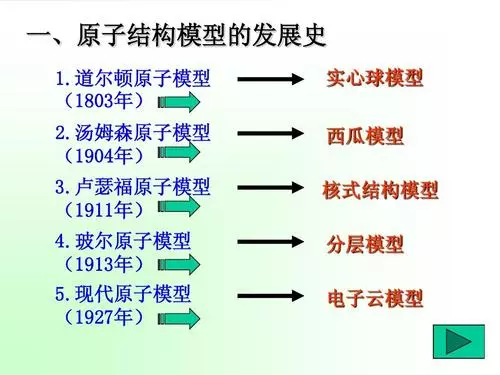 原子結(jié)構(gòu)理論的發(fā)展史