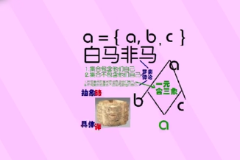 羅素悖論——曾對20世紀的數(shù)學基礎發(fā)生過重大影響