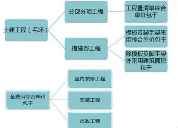 <em>工程</em>造價控制<em>授課</em><em>圖片</em>—<em>工程</em>造價全過程管理