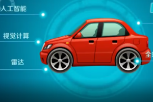 自動駕駛汽車：又稱<em>無人駕駛</em>汽車