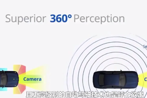 瞄準自動駕駛賽道，車用傳感器技術迎來發展的黃金機遇期