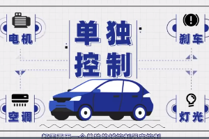 當<em>汽車</em>擁有“超級大腦”后，<em>智能</em>駕駛會變成什么樣？