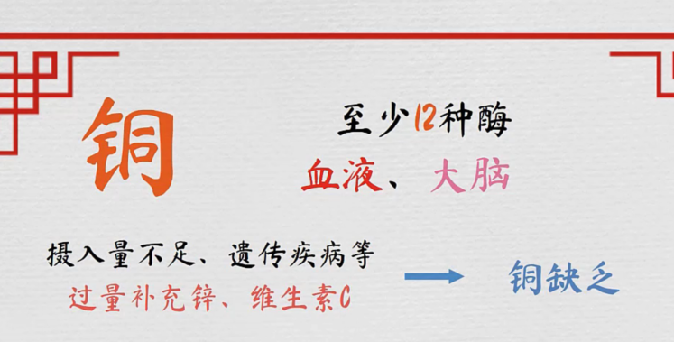 <em>銅</em>與健康-—<em>銅</em>的應(yīng)用