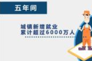 <em>十三五</em><em>期間</em><em>我國</em><em>就業</em>形勢穩定
