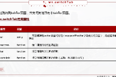 <em>課件</em>：<em>移動</em><em>應(yīng)用</em><em>開發(fā)</em><em>專業(yè)</em>《<em>微</em><em>信</em><em>端</em><em>開發(fā)</em>—個人中心<em>頁面</em>用到的API》