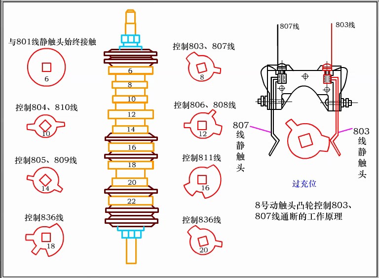 <em>授課</em><em>圖片</em>—大閘的<em>結構</em>組成