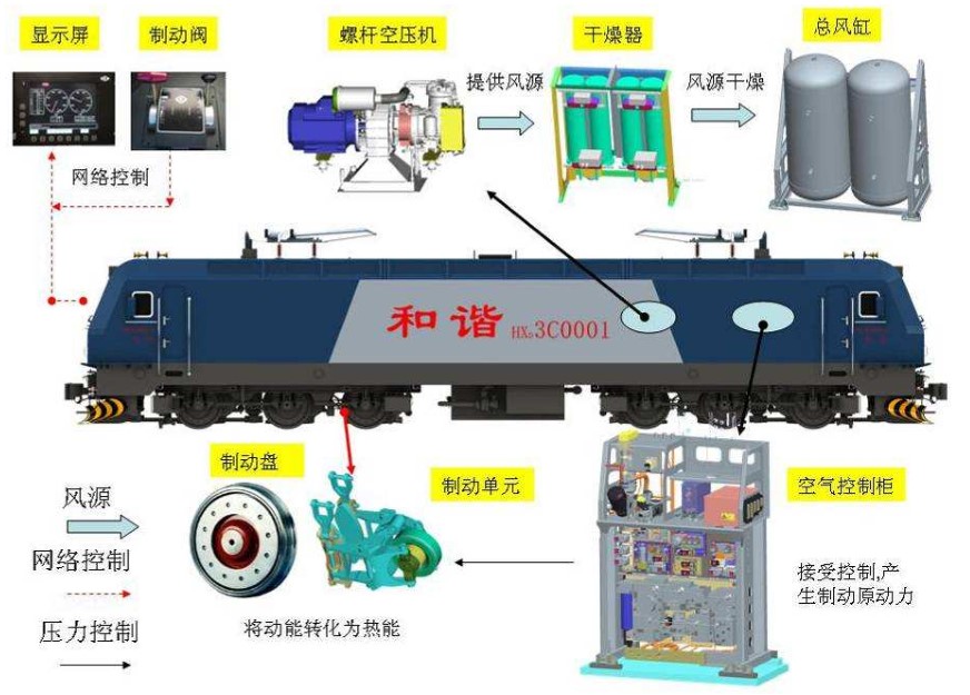 <em>授課</em><em>圖片</em>—和諧機車制動<em>系統(tǒng)</em><em>組成</em>