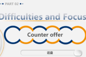 <em>微</em><em>課</em>：商務(wù)<em>英語</em>專業(yè)《商務(wù)<em>英語</em>函電》