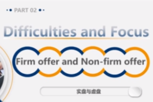 <em>微</em><em>課</em>：<em>商務英語</em>專業《<em>商務英語</em>函電》
