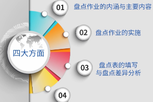 <em>微</em><em>課</em>：現代物流<em>管理</em><em>專業</em>《倉儲<em>與</em>配送<em>管理</em>實務—作業的實施與差異<em>分析</em>》